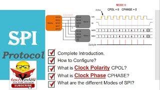 SPI Protocol Tutorial | How to configure SPI Protocol