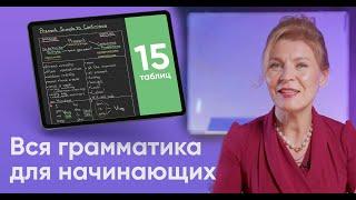 Весь АНГЛИЙСКИЙ для НАЧИНАЮЩИХ. Уровень A1 за 40 минут. 15 таблиц. Ирина Кузьмина