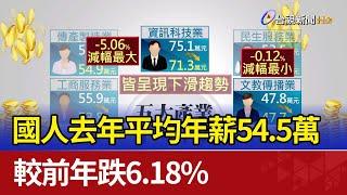 國人去年平均年薪54.5萬 較前年跌6.18%