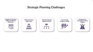 Strategic Planning