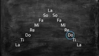 Natural Minor Scale