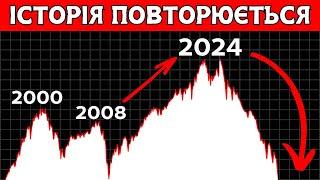 Це не закінчиться добре... що нам підказує 2000, 2008 і 2020 рік ?