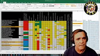 LIVE005 ALL B550 Motherboards Rated vs. X570. Budget, Mid-Tier and TOP Winners Chosen.