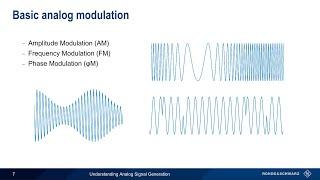 Understanding Analog Signal Generation