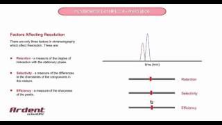 Fundamentals of HPLC 4 - Factors Affecting Resolution