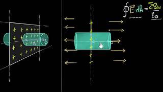 Field due to infinite plane of charge (Gauss law application) | Physics | Khan Academy