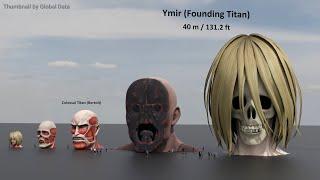 ATTACK ON TITAN Head Size Comparison 2024 | 3d Animation Size comparison