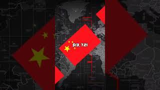 India vs China General Comparison Shorts 2023 #dataverseofficial