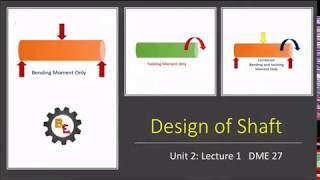 DME27 | Unit 2 | Design of Shaft Basics | Types of Shaft | Best Engineer