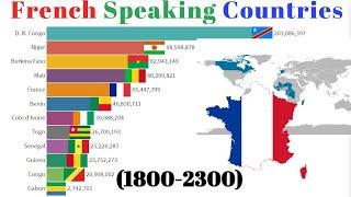 French Speaking Countries by Population (1800-2300) Francophone Countries-Population Ranking