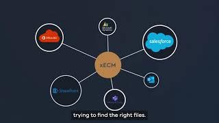 OpenText Extended ECM Platform