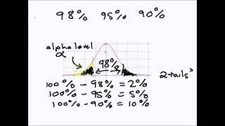 How to Calculate an Alpha Level