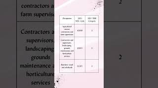 Eligibility for the agriculture and agri food occupations category || NOC Series