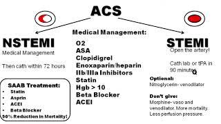 Cardiac Emergencies for Emergency Physicians