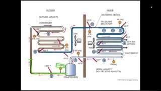 Online HVAC Training - HVAC Training Solutions