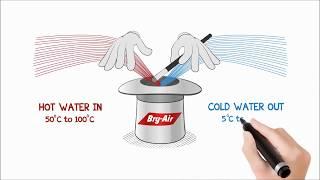 Bry-Air Adsorption Chiller - English Version