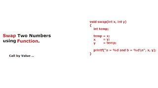 C Program To Swap Two Numbers using Function