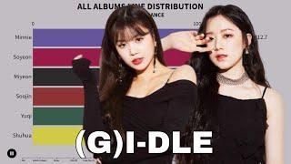 (G)I-DLE (All Albums Line Distribution) | I Am - Last Dance | K-World Star