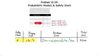 Inventory Management: Probabilistic Models & Safety Stock