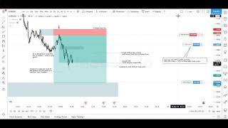 Price Action Drill : EURUSD 23rd March 2021