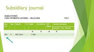 Cash payments journal: Recording the advertising expense paid