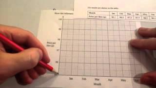 Line Graphs - Corbettmaths