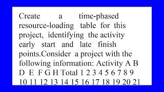 Create a time phased resource loading table for this project identifying the activity early start...