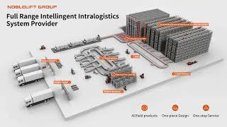 Full Range lntellingent Intralogistics System Provider