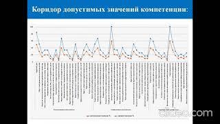 Методика оценки     «НЕОКОМБИПРОДУКТ ВИОН7»