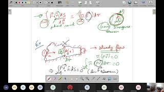 Advanced Fluid Mechanics - Lecture 09
