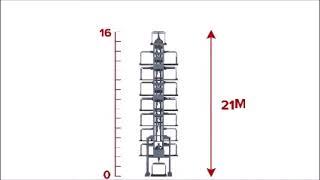 i-parking, vertikales Parksystem - Made in Germany -  ... oder rotierendes Parkhaus