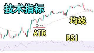 如何好像专业交易员一样结合多个技术指标介入交易（大多数交易者都做不到这点)