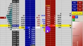 E-mini S&P 500 (ES) WM - Scalping