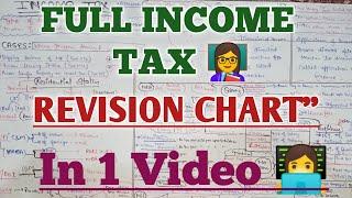 Full Income Tax Revision | Income Tax mind map | Chart of income tax