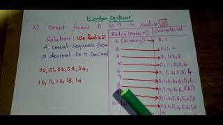 Count from 0 to 9 in radix 5 / digital Electronics subject topic/Annauniversity Syllabus