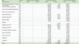 Оборотно-сальдовая ведомость 1. Просто о сложном.  (перезалив)