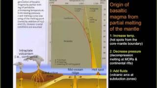 25 Magmatic differentiation