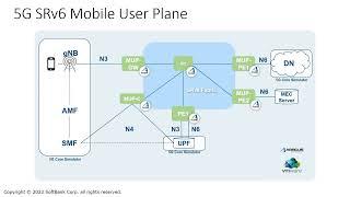 Telco Cloud 5G MUP Demonstration with SoftBank, VMware and Arrcus