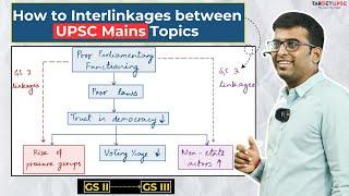 How to Interlink GS Mains Subjects - Learn with Example | Sankalp Mains Batch #answerwriting