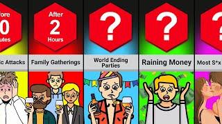 Timeline: What If the World Ended in Just 24 Hours!