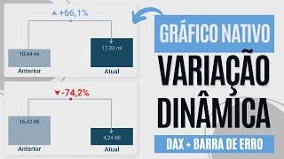 Como comparar 2 períodos  de forma CRIATIVA e SOMENTE com recursos NATIVOS do Power Bi