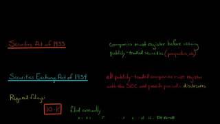 The Securities Act of 1933 and the Securities Exchange Act of 1934