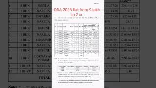 DDA 2023 scheme flat from 9.89 lakh to 2cr. dwarka, rohni, Narela,sirspur,loknayak puram,  jasola.