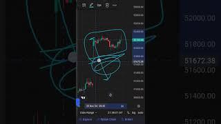 Market analysis | 26th Nov #banknifty #bull #trader #stockmarket #gapup