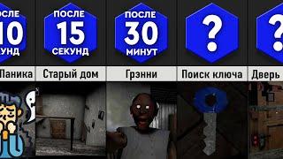 Что, Если Ты Попал в Granny?