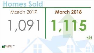 ValleyMLS Fast Stats - March 2018