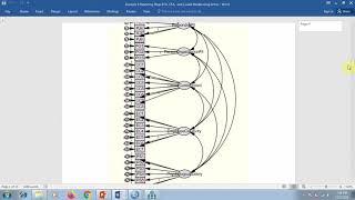 Hypotheses testing using AMOS (Regression and Multipath Analysis using AMOS)