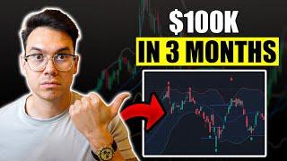 I Make A Living Swing Trading This ONE Simple Strategy (Backtested Results)