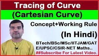 Tracing of Cartesian Curve in Hindi (Part-I)