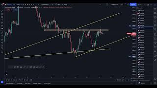 AUDCHF FORECAST & TECHNICAL ANALYSIS | 14 APRIL 2022